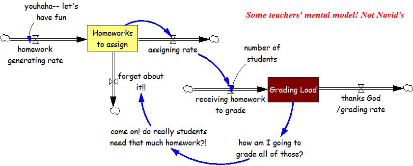 grading load